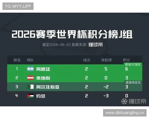 阿根廷3-1约旦:世界杯J组末轮战报