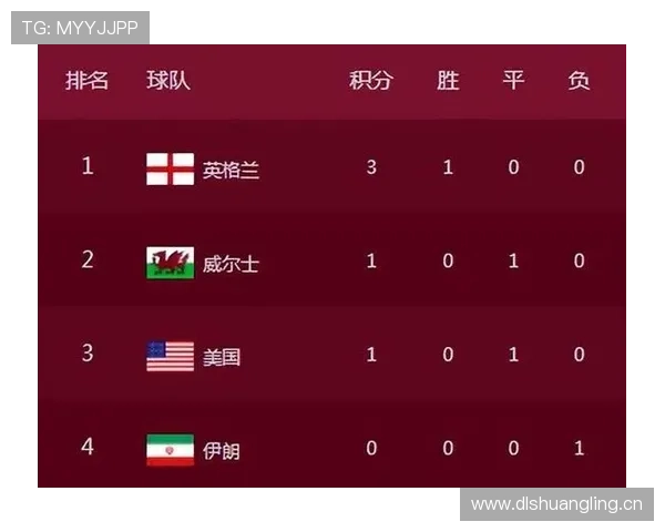 英格兰世界杯三场比赛结果：积分与排名完整回顾
